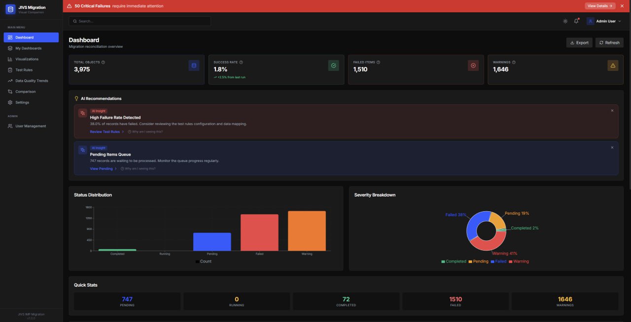 JIVS Migration Visual Companion Dashboard
